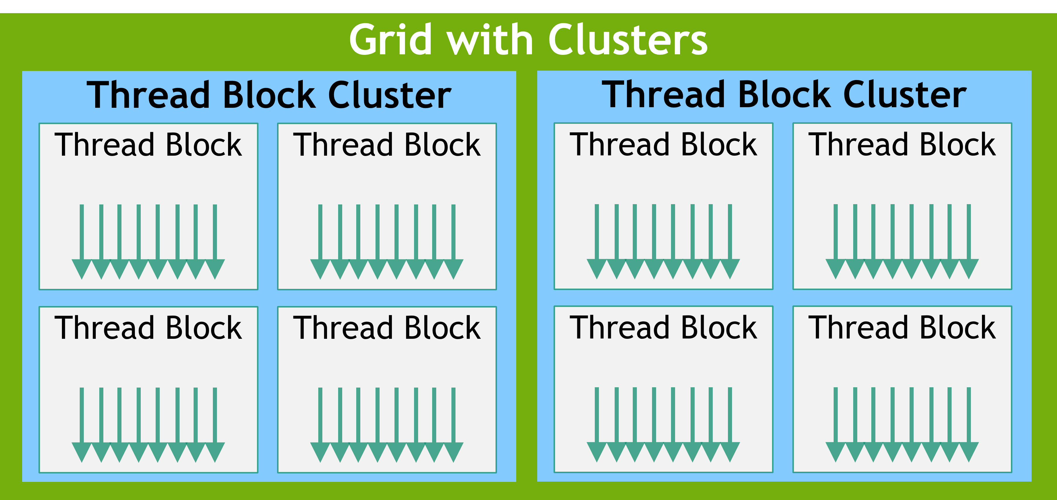 Cluster