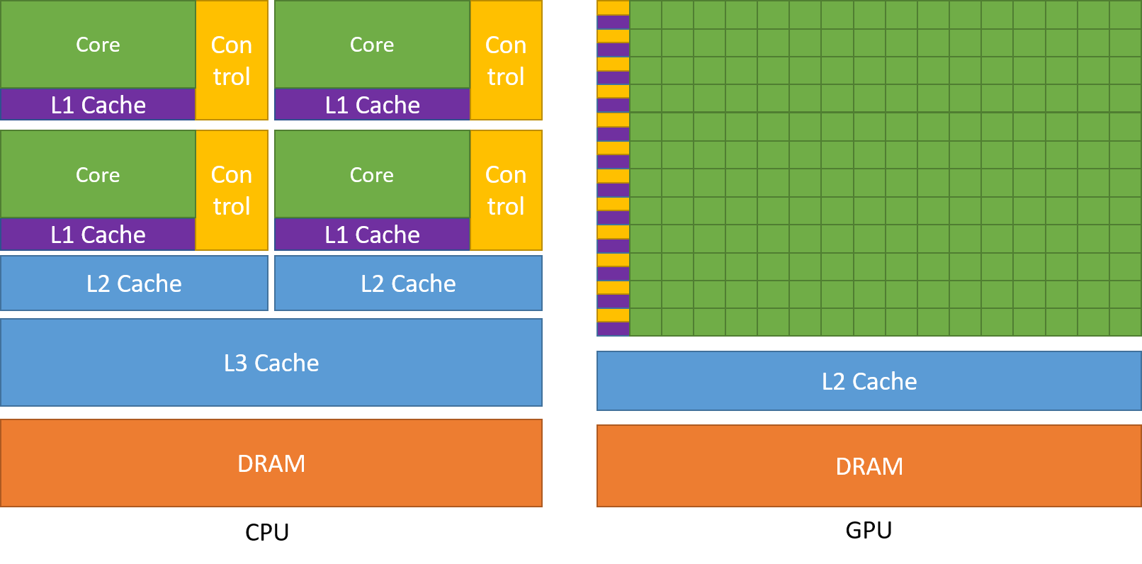 GPU vs CPU