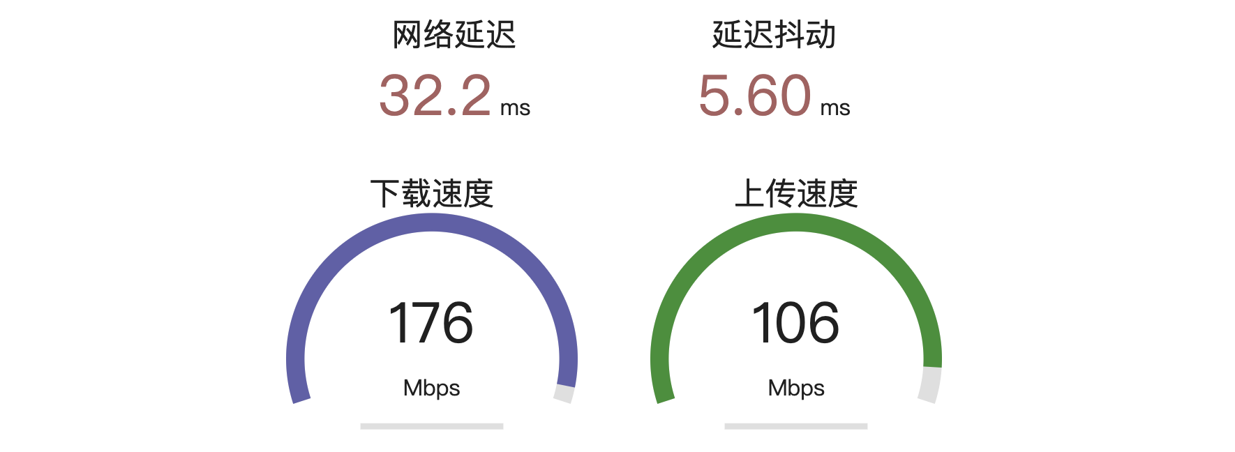 WiFi Speed