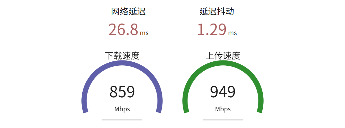 Wire Speed
