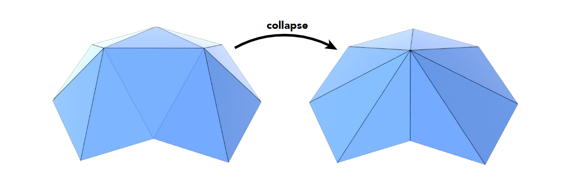 Edge collapse
