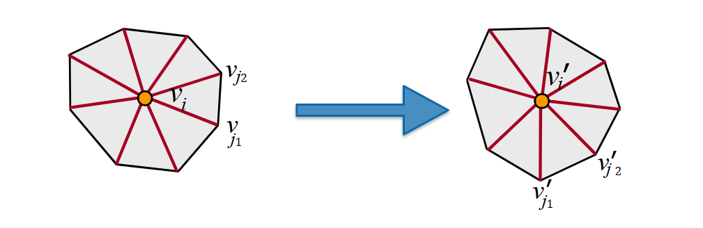 Translation and rotation